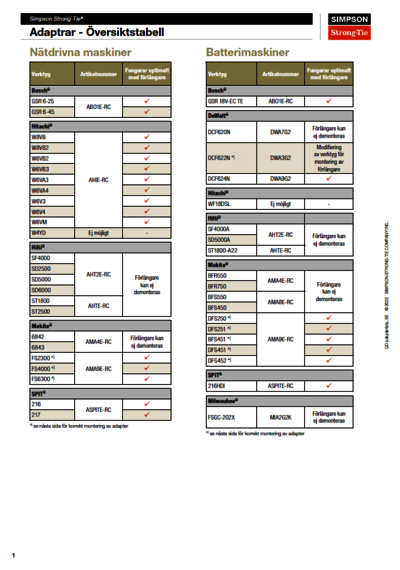 QD adaptere oversigt