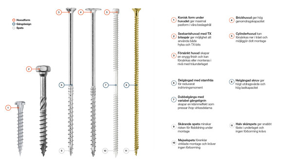 Infästning egenskaper