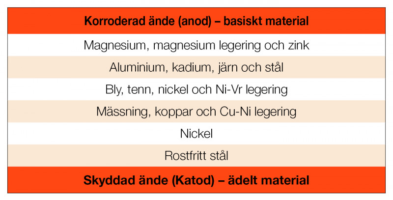 galvanisk-korrosion-se-1080x550-px.jpg