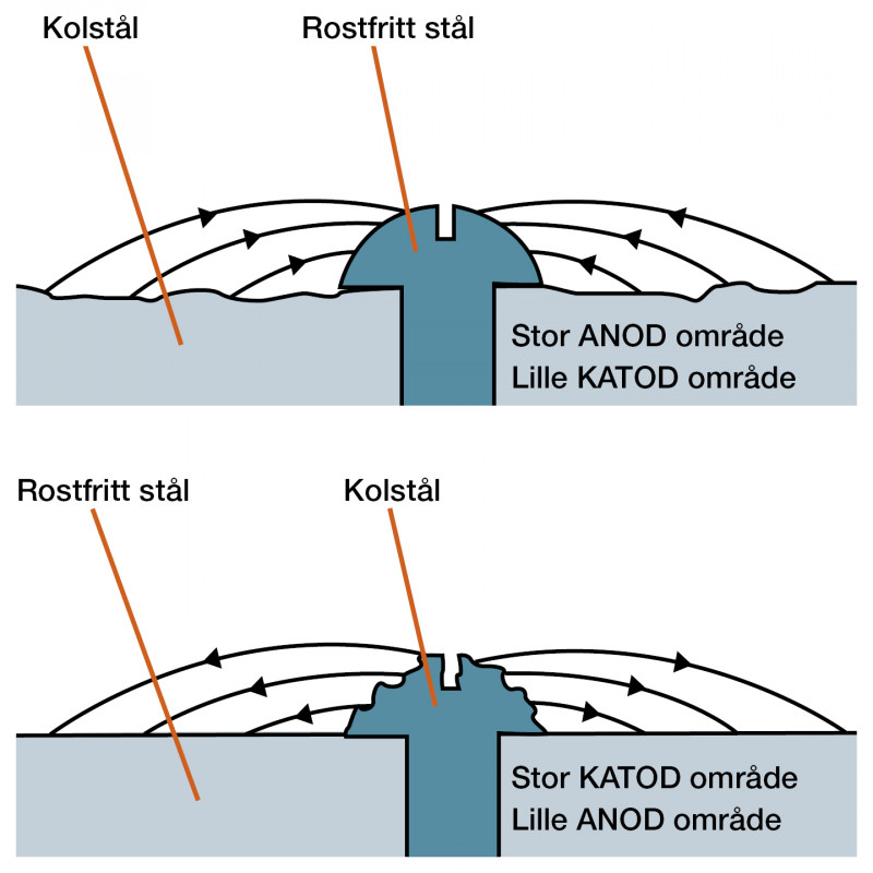 stort-anode-lille-katode-stort-katode-lille-anode-se-1080x1080-px.jpg