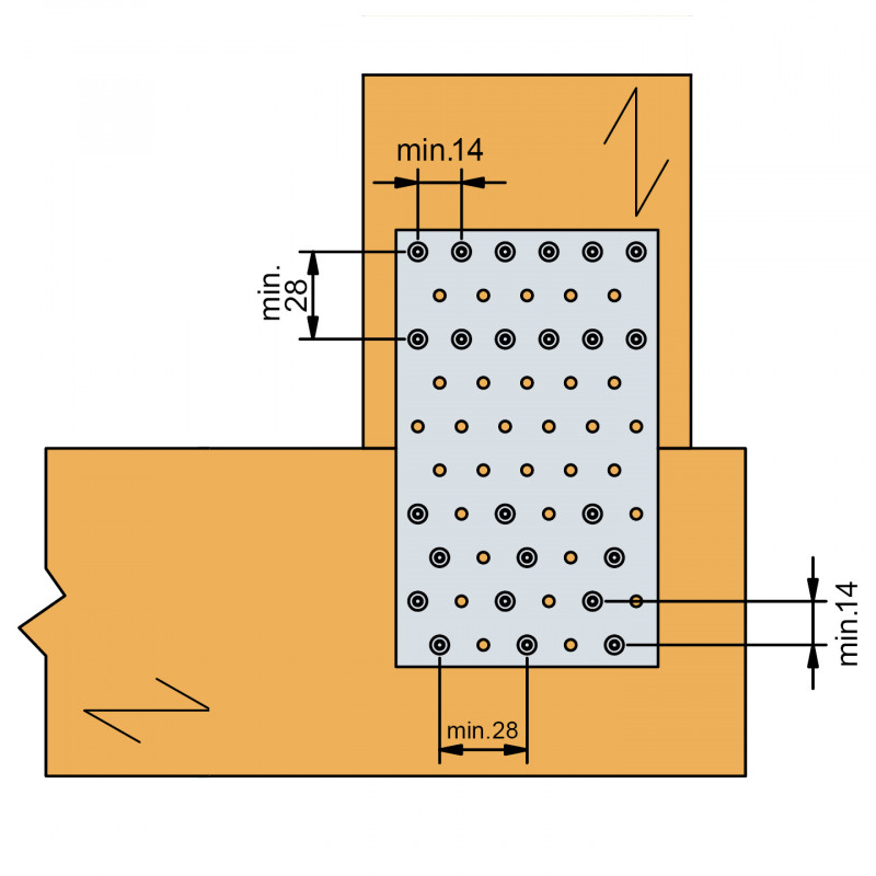 Minimum indbyrdes afstande