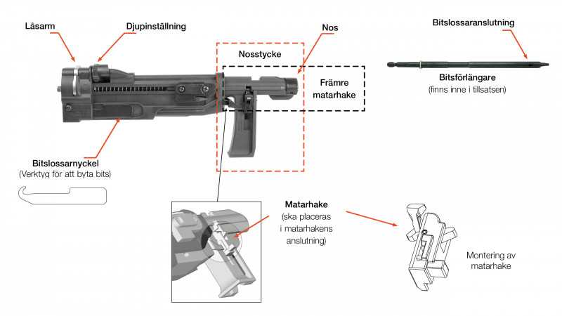 QD Systemfunktioner SE