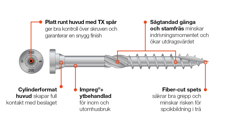 SSF Egenskaper