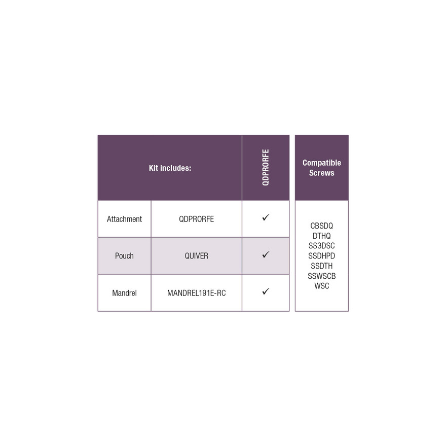 QDPRORFE kit includes table